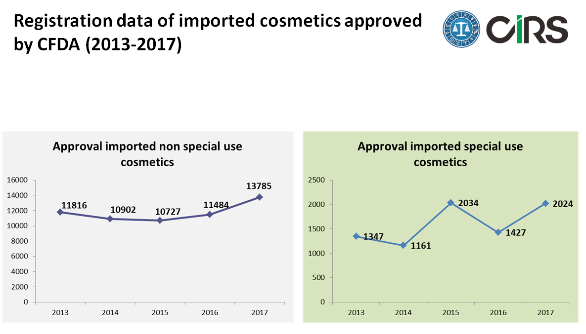 China,Cosmetic,Regulation,Update,2017,Summary