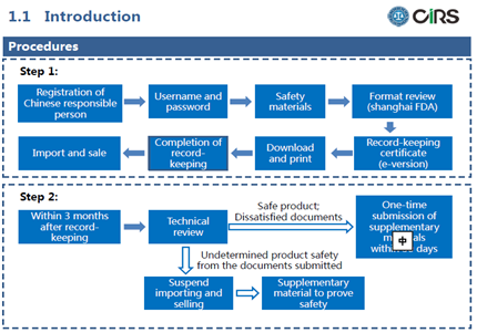 China,Free,Trade,Zone,Import,Cosmetic,Policy China,Free,Trade,Zone,Import,Cosmetic,Policy