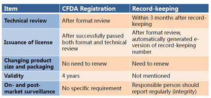China,Free,Trade,Zone,Import,Cosmetic,Policy China,Free,Trade,Zone,Import,Cosmetic,Policy