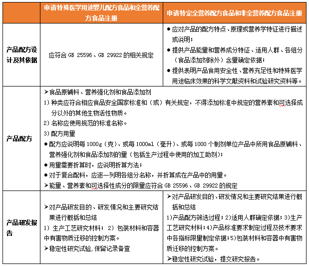 食品代加工厂家——创新合作的桥梁