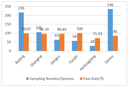 Disinfection,China,Biocide,Market Supervision,Compliance,Sanitory Products,Supervision Disinfection,China,Biocide,Market Supervision,Compliance,Sanitory Products,Supervision
