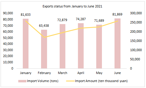 China,Cosmetic,Statistic,Analysis,Import,Export