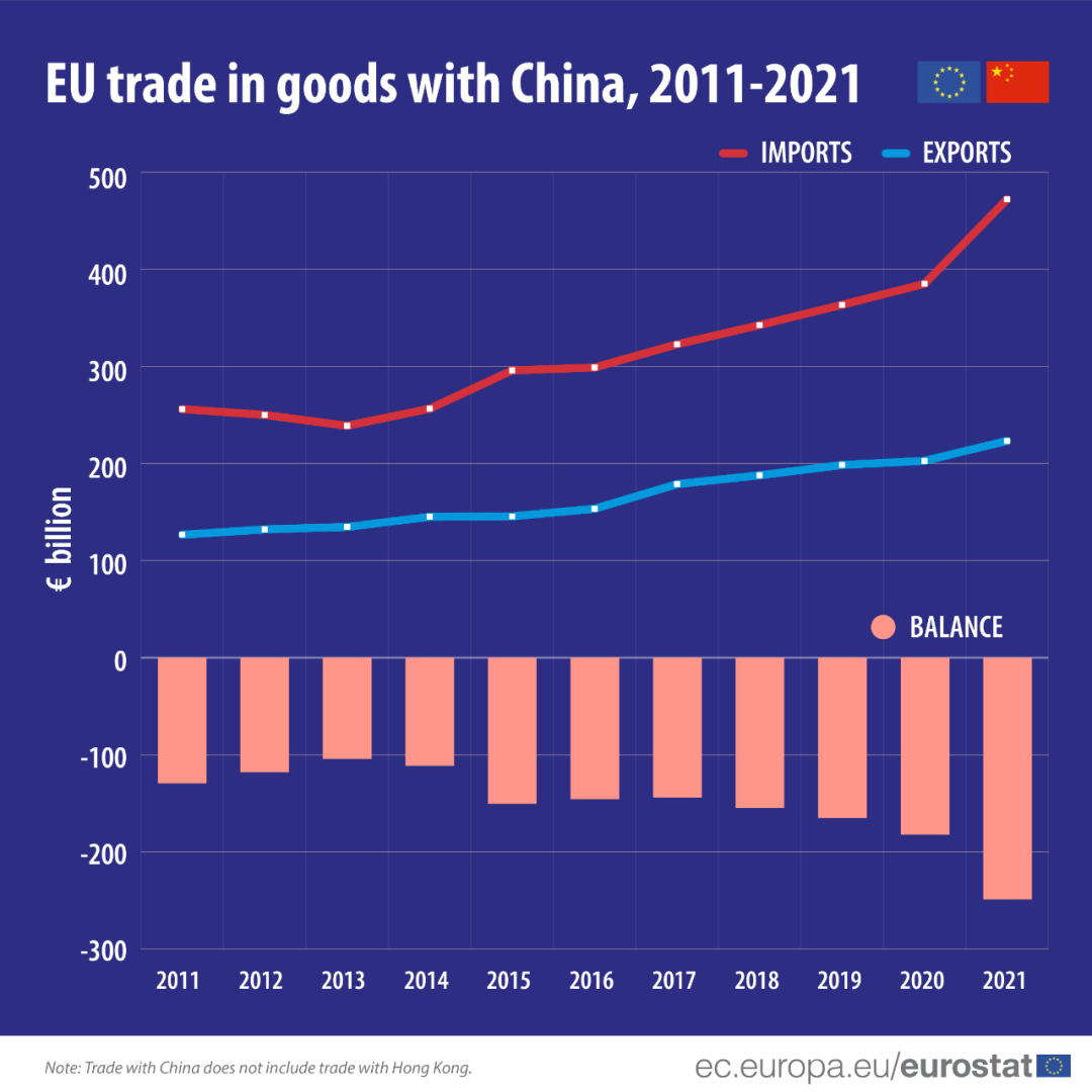 中国,欧盟,欧洲议会,化学品,出口,行业