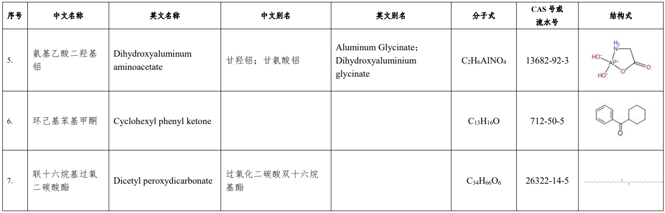 生态环境部,拟增补,中国现有化学物质名录,化学物质信息,公示