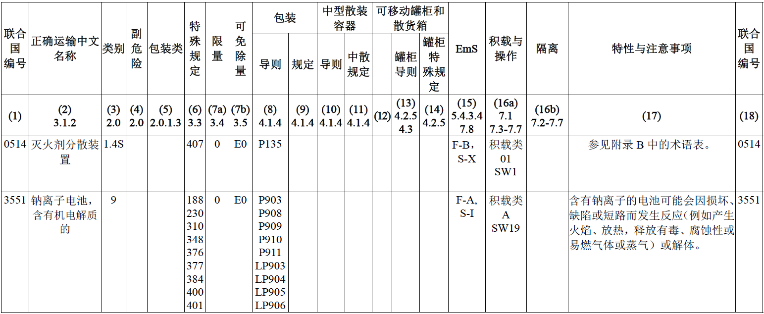 海运,国际海运危险货物规则,锂离子电池