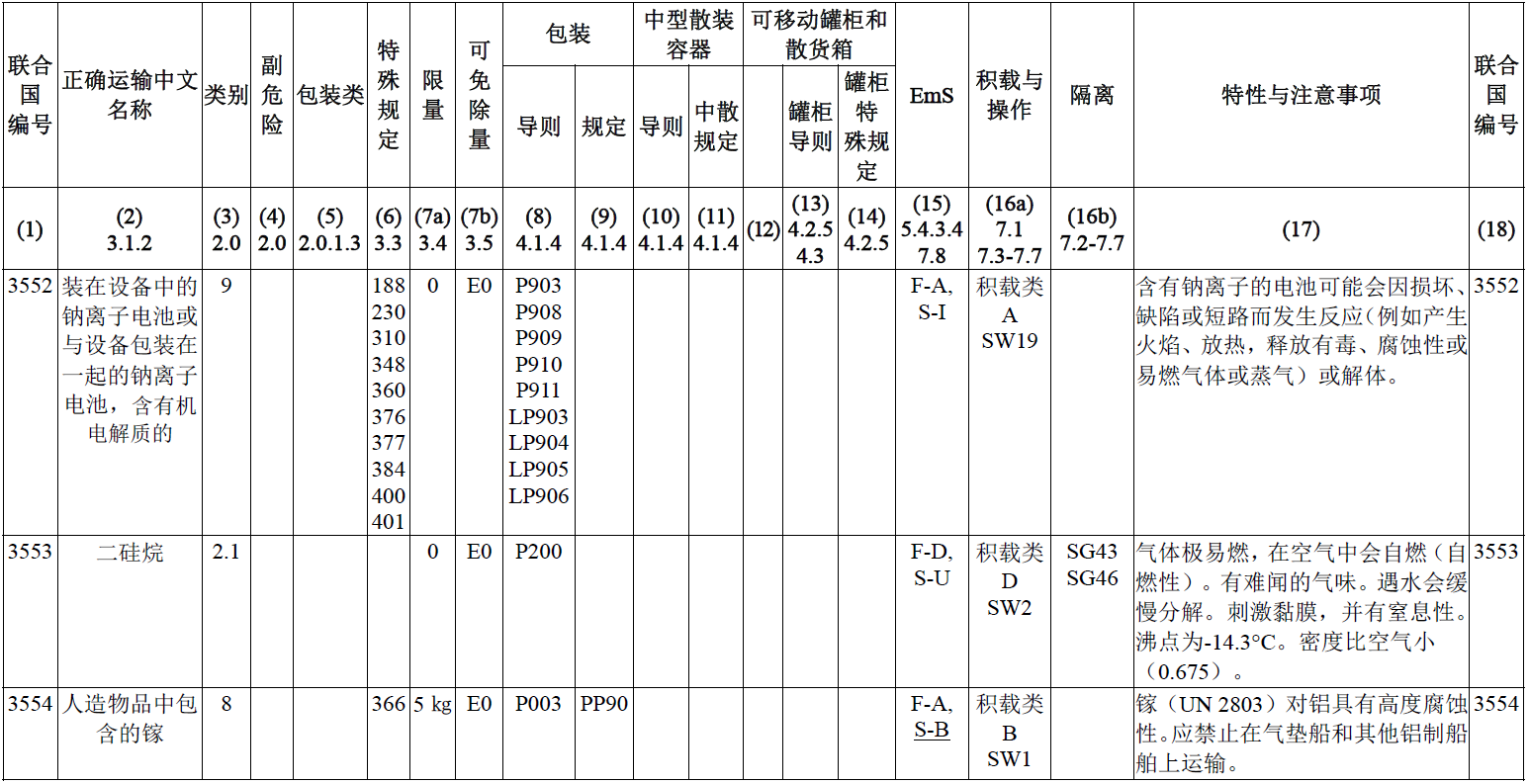 海运,国际海运危险货物规则,锂离子电池