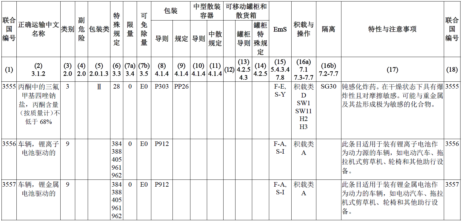 海运,国际海运危险货物规则,锂离子电池