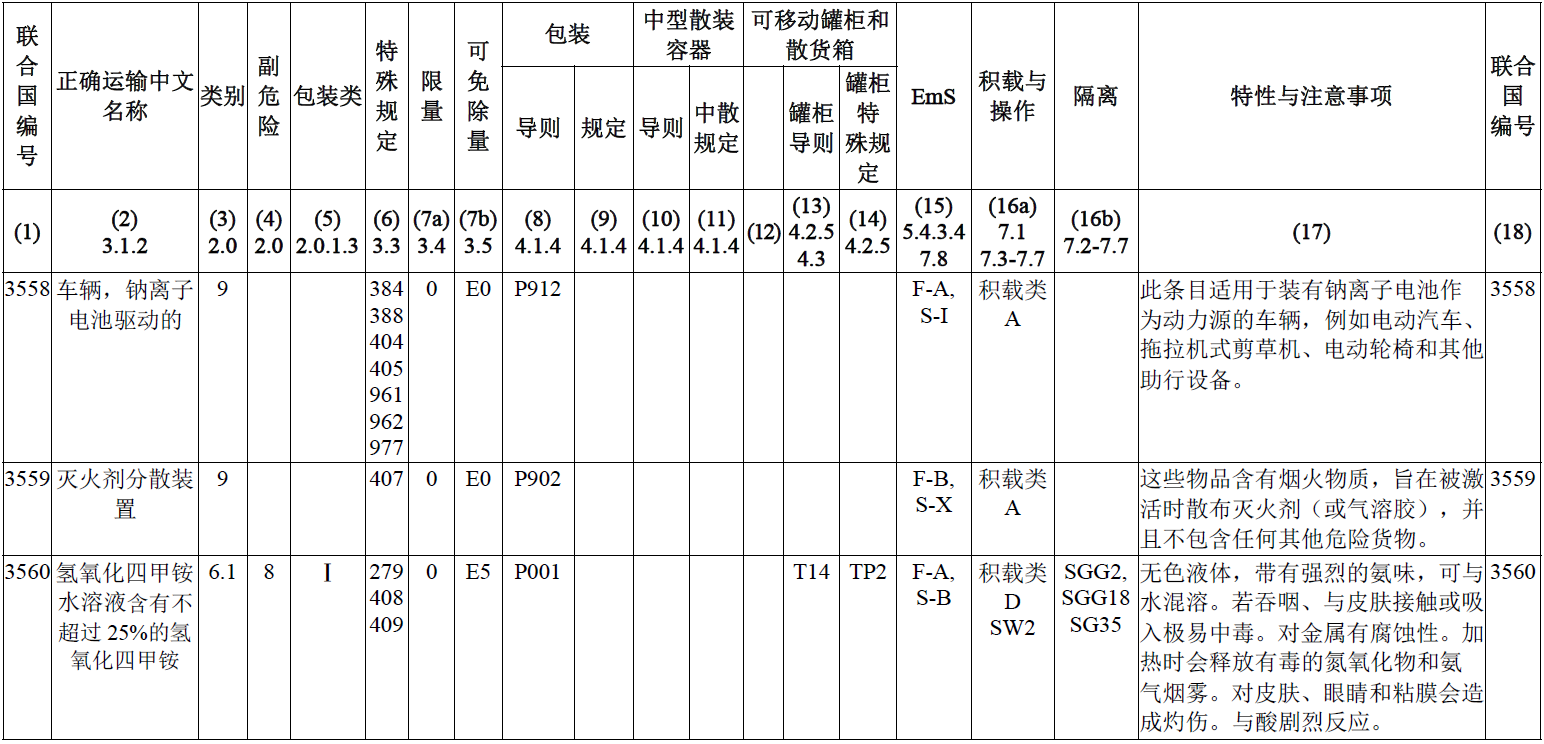 海运,国际海运危险货物规则,锂离子电池