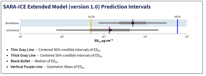 SARA-ICE ,皮肤致敏潜力,OECD Guideline No. 497,技术整理