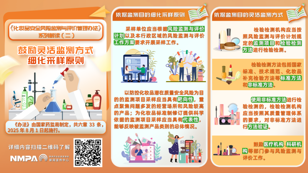 化妆品,安全风险监测,评价