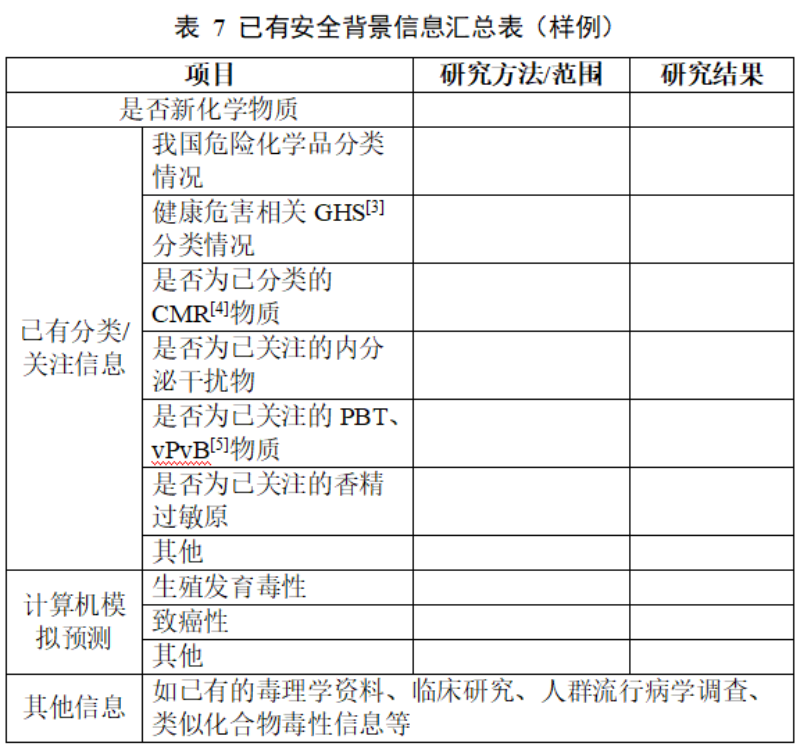 化妆品新原料,中检院,新原料,注册备案