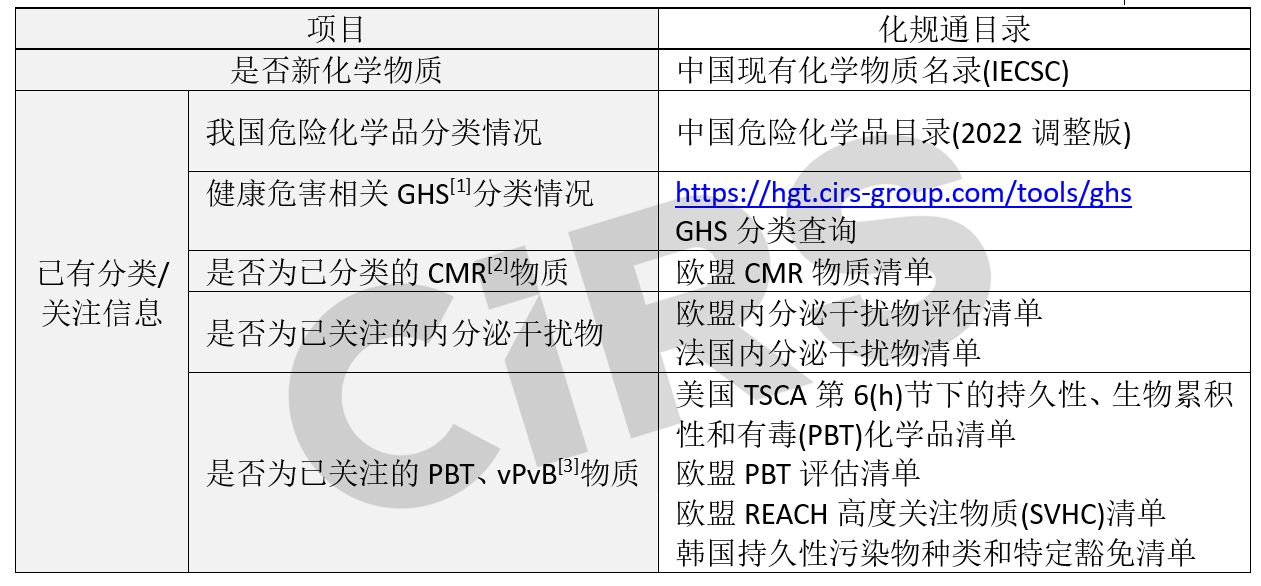 化妆品新原料,中检院,新原料,注册备案