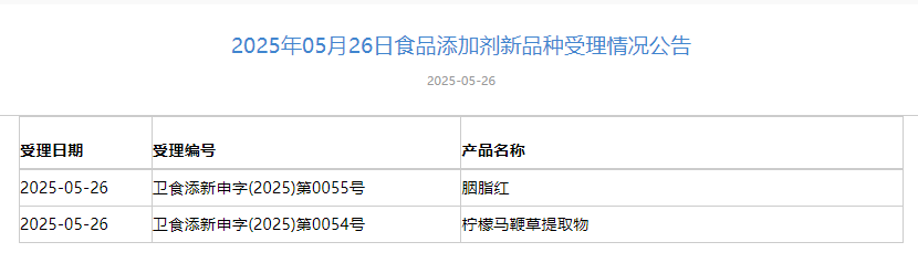 三新食品,青钱柳叶提取物,胭脂红,β-葡萄糖苷酶,2'FL