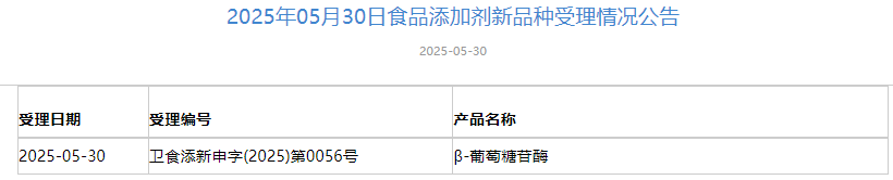 三新食品,青钱柳叶提取物,胭脂红,β-葡萄糖苷酶,2'FL