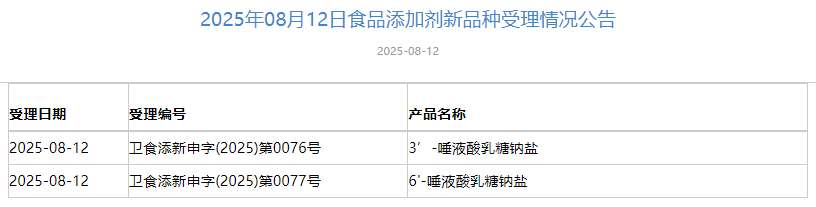 三新食品,受理动态,HMO