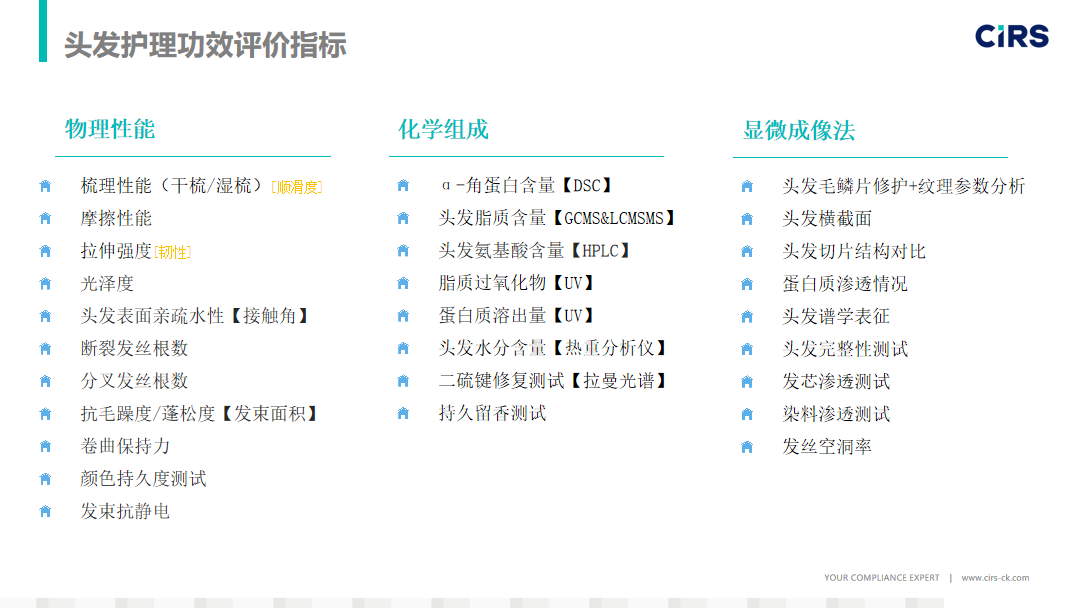 希科检测,安利,头发热损伤模型,研究成果, SCI 期刊