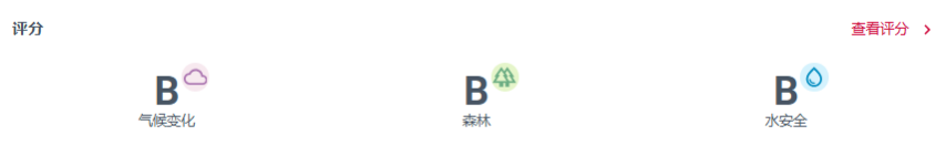 瑞旭,2025年,CDP,问卷高评级