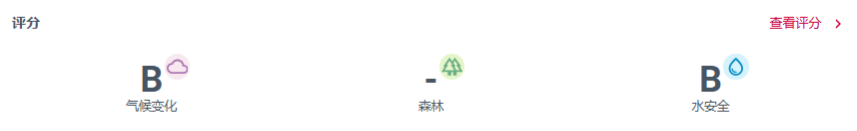 瑞旭,2025年,CDP,问卷高评级