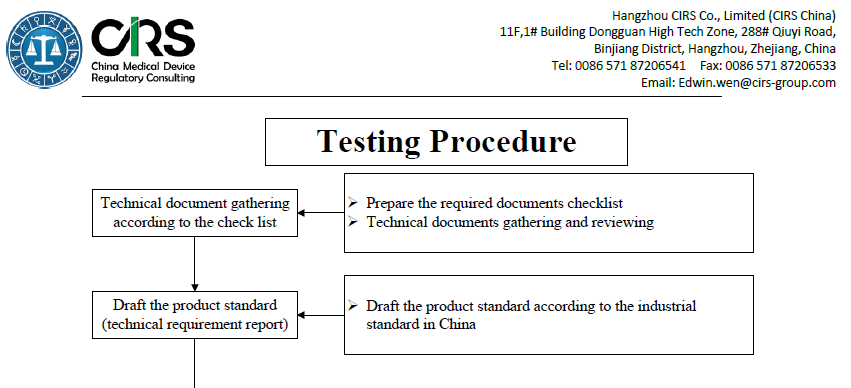product,testing,medical,device,report