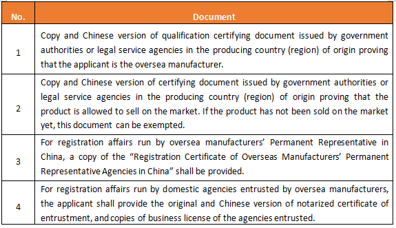 FSMP,China,Food,Registration,Dossier,Requirement