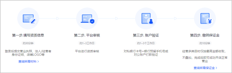 化妆品,商品,品牌,电商平台,规范 化妆品,商品,品牌,电商平台,规范