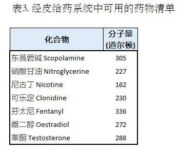 化妆品,分子量,道尔顿,皮肤,过敏原,数据