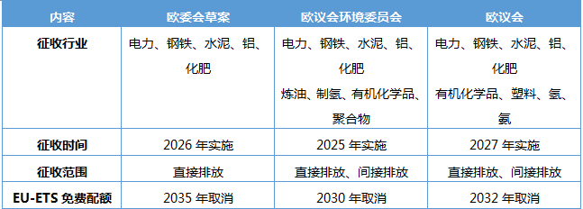 中国,欧盟,欧洲议会,化学品,出口,行业 中国,欧盟,欧洲议会,化学品,出口,行业