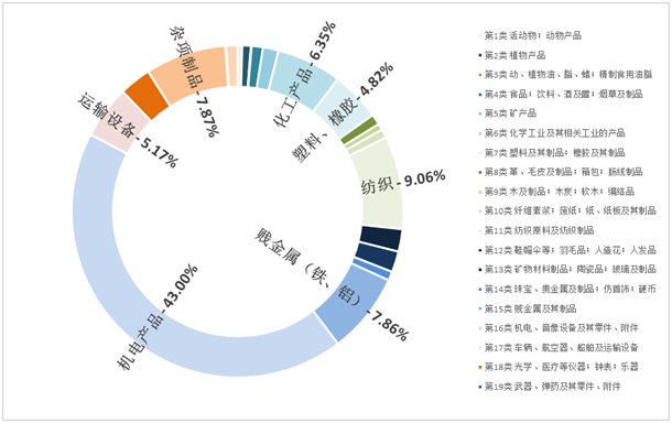中国,欧盟,欧洲议会,化学品,出口,行业 中国,欧盟,欧洲议会,化学品,出口,行业