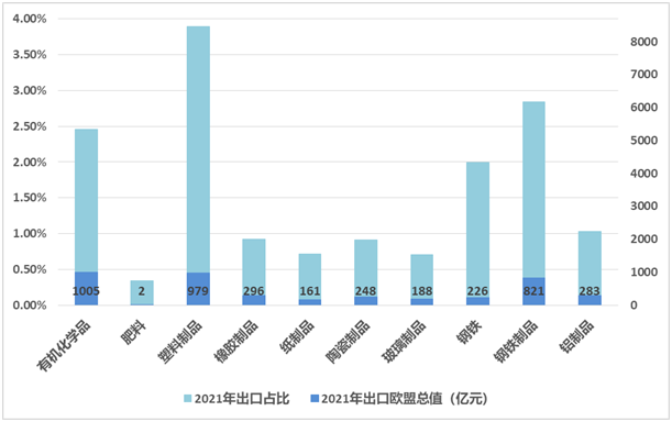 中国,欧盟,欧洲议会,化学品,出口,行业 中国,欧盟,欧洲议会,化学品,出口,行业