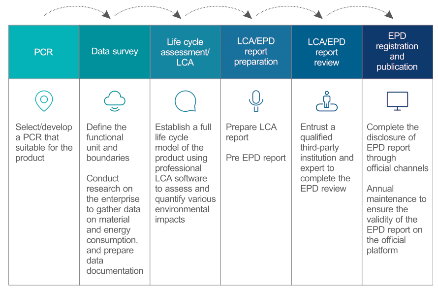 CIRS,LCA,Consultancy,EPD,Green