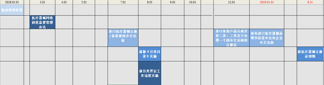 时刻表,法规总结 时刻表,法规总结