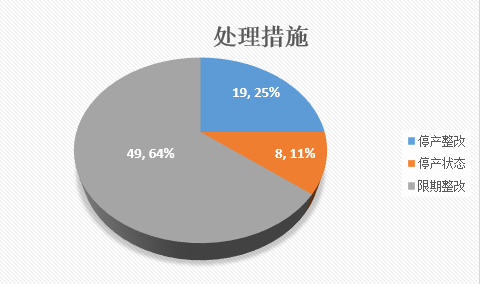 医疗器械,飞行检查,飞检种类 医疗器械,飞行检查,飞检种类