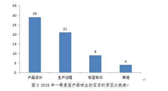 召回,原因 召回,原因