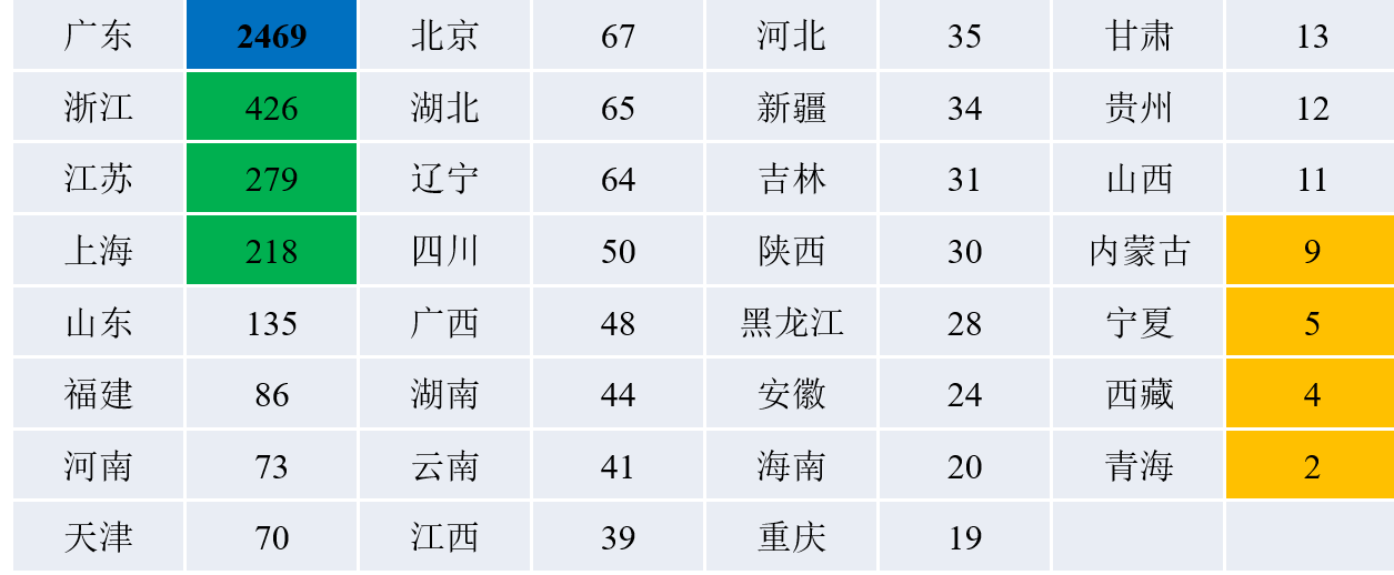 备案,用途,特殊 备案,用途,特殊