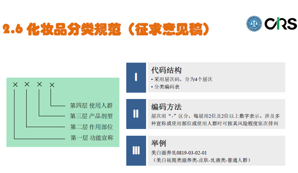 化妆品,备案,用途,特殊 化妆品,备案,用途,特殊