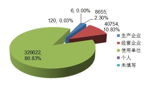 不良事件,医疗器械,报告 不良事件,医疗器械,报告