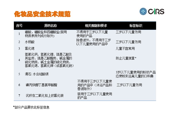 婴幼儿,化妆品,合规,护理产品,瑞旭 婴幼儿,化妆品,合规,护理产品,瑞旭