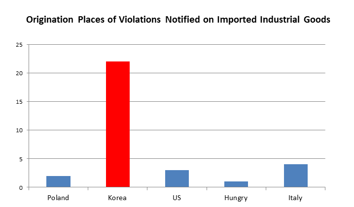 product,Inspection,China,notifications,imported,AQSIQ