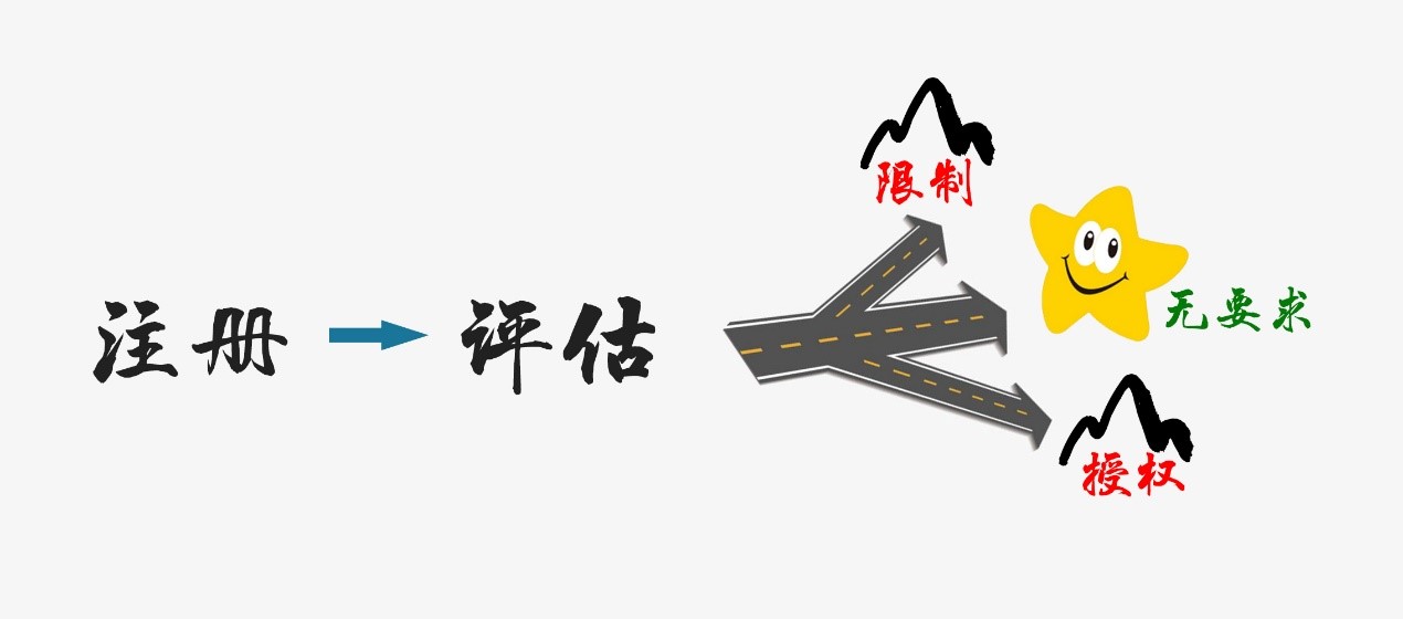 欧盟REACH,物质,REACH合规,REACH注册,REACH,REACH评估 欧盟REACH,物质,REACH合规,REACH注册,REACH,REACH评估