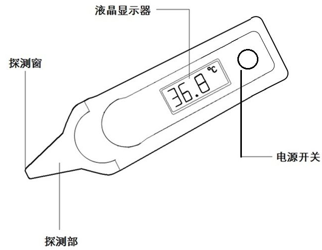 红外体温计典型结构 红外体温计典型结构