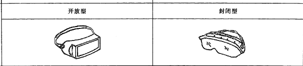 医用隔离眼罩类型 医用隔离眼罩类型