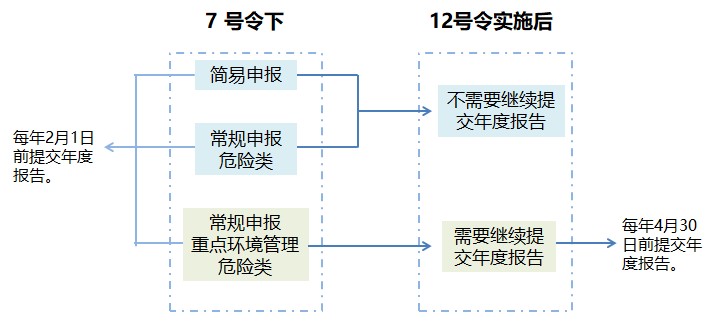 生态环境,化学,新化学物质,环境管理,办法 生态环境,化学,新化学物质,环境管理,办法