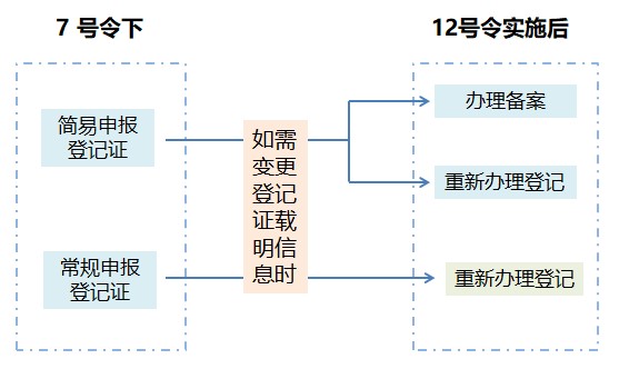 生态环境,化学,新化学物质,环境管理,办法 生态环境,化学,新化学物质,环境管理,办法