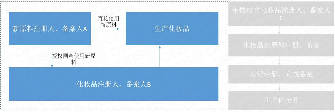 备案,化妆品,原料,注册,注册人 备案,化妆品,原料,注册,注册人