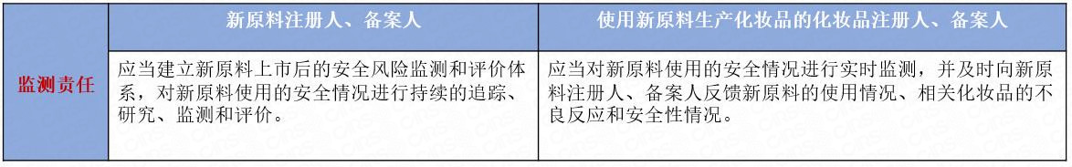 备案,化妆品,原料,注册,注册人 备案,化妆品,原料,注册,注册人