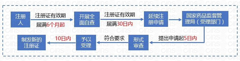 备案,化妆品,注册,要求,产品 备案,化妆品,注册,要求,产品