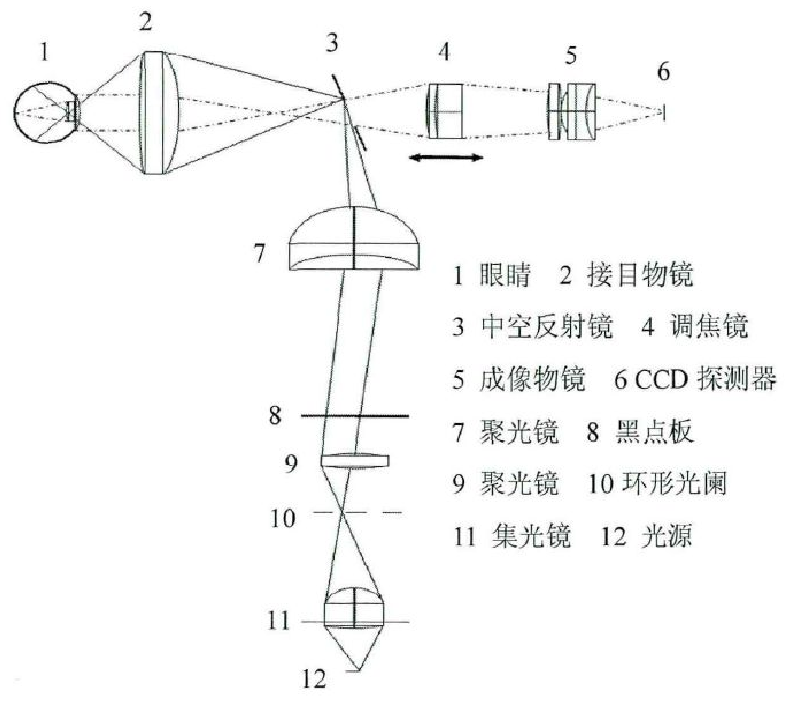 内部照明结构