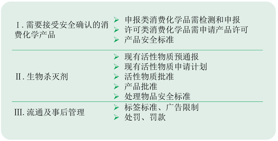 韩国,杀灭,进口商,K-BPR,物质 韩国,杀灭,进口商,K-BPR,物质