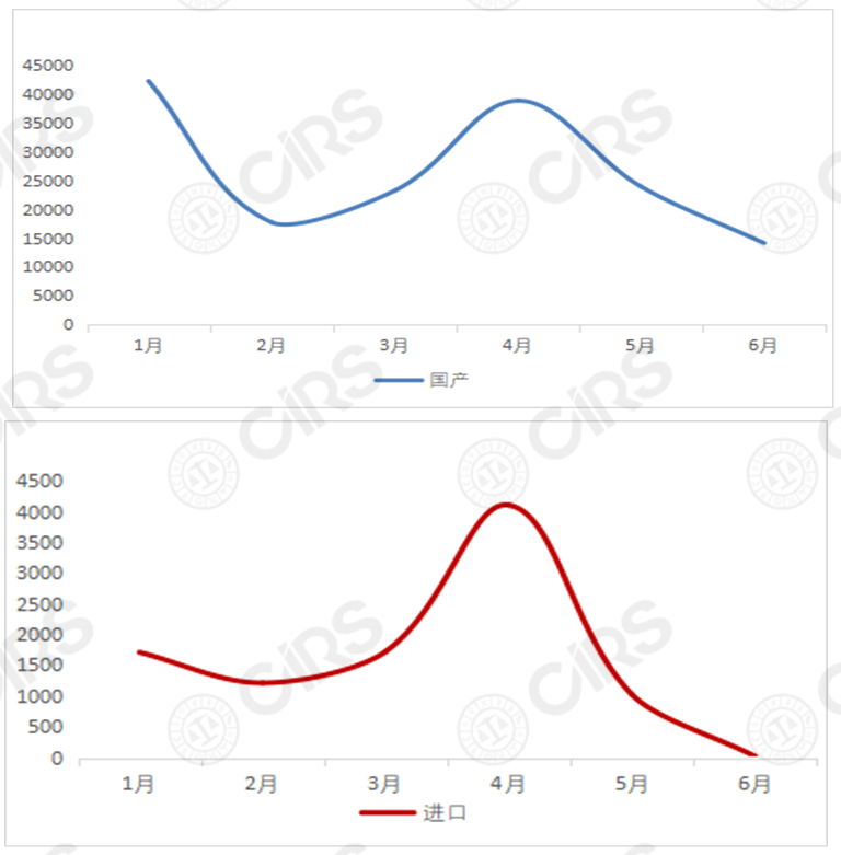 化妆品,备案,国家药监局,普通,注册 化妆品,备案,国家药监局,普通,注册