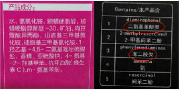 染发类,化妆品,抽检,分析,科普 染发类,化妆品,抽检,分析,科普